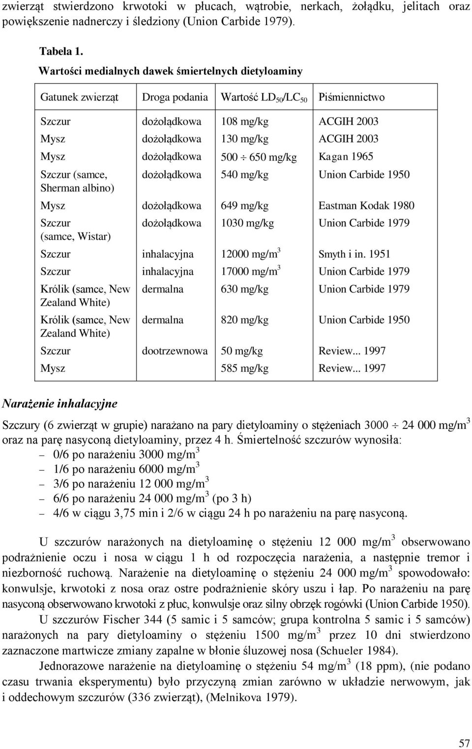 Mysz dożołądkowa 500 650 mg/kg Kagan 1965 Szczur (samce, Sherman albino) dożołądkowa 540 mg/kg Union Carbide 1950 Mysz dożołądkowa 649 mg/kg Eastman Kodak 1980 Szczur (samce, Wistar) dożołądkowa 1030