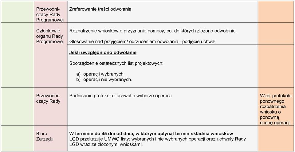 wybranych, b) operacji nie wybranych.