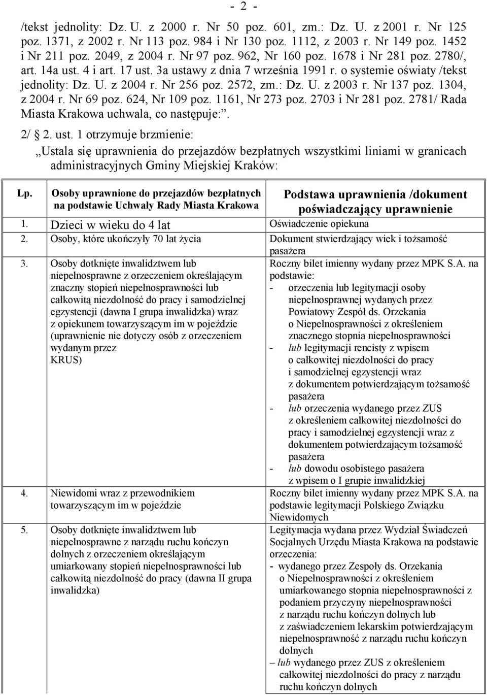 : Dz. U. z 2003 r. Nr 137 poz. 1304, z 2004 r. Nr 69 poz. 624, Nr 109 poz. 1161, Nr 273 poz. 2703 i Nr 281 poz. 2781/ Rada Miasta Krakowa uchwala, co następuje:. 2/ 2. ust.