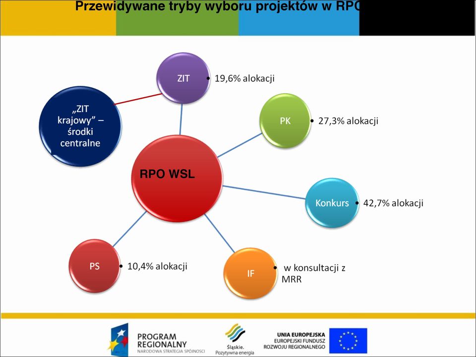 RPO WSL 2014-2020