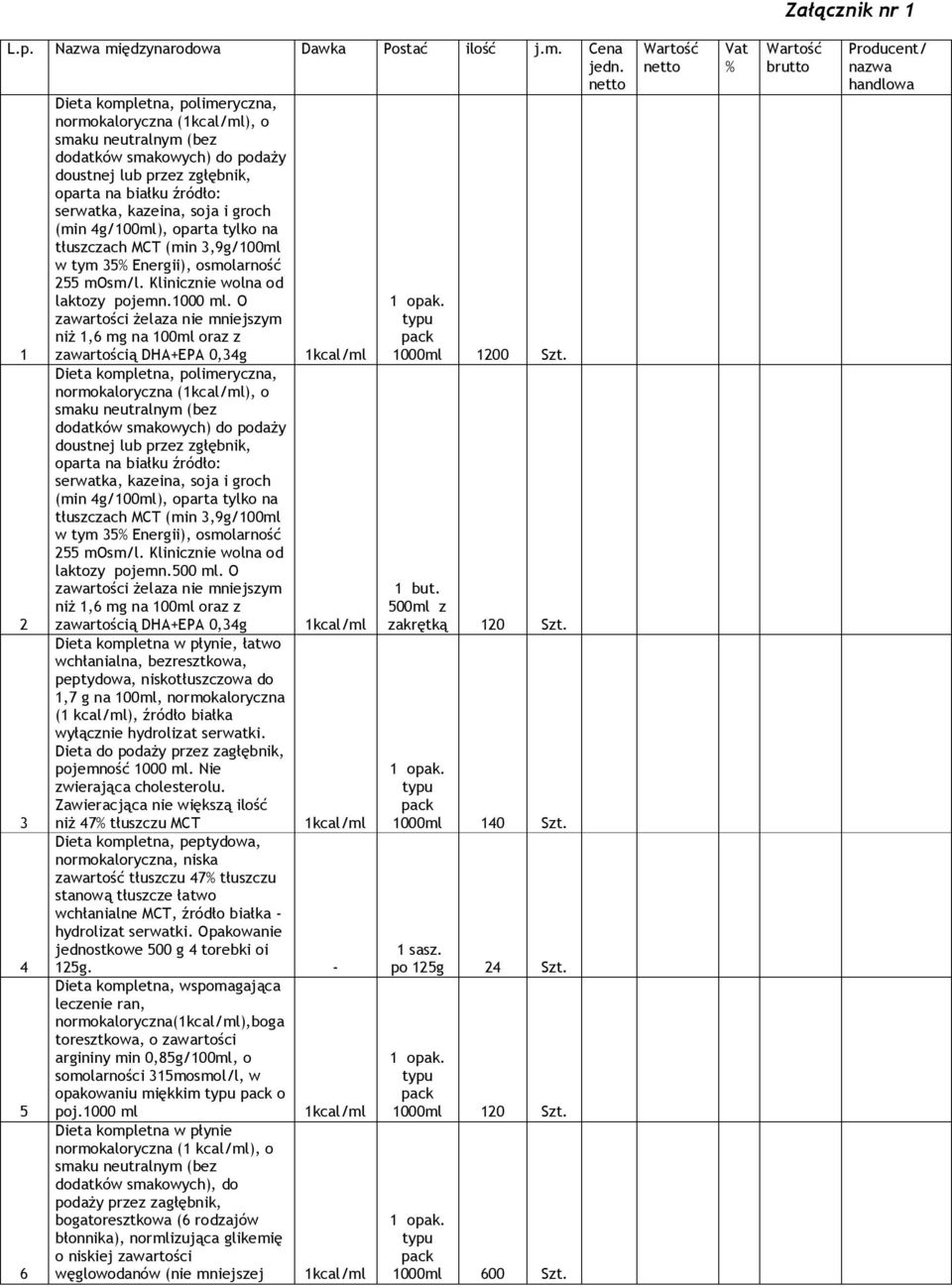 kazeina, soja i groch (min 4g/100ml), oparta tylko na tłuszczach MCT (min 3,9g/100ml w tym 35% Energii), osmolarność 255 mosm/l. Klinicznie wolna od laktozy pojemn.1000 ml.