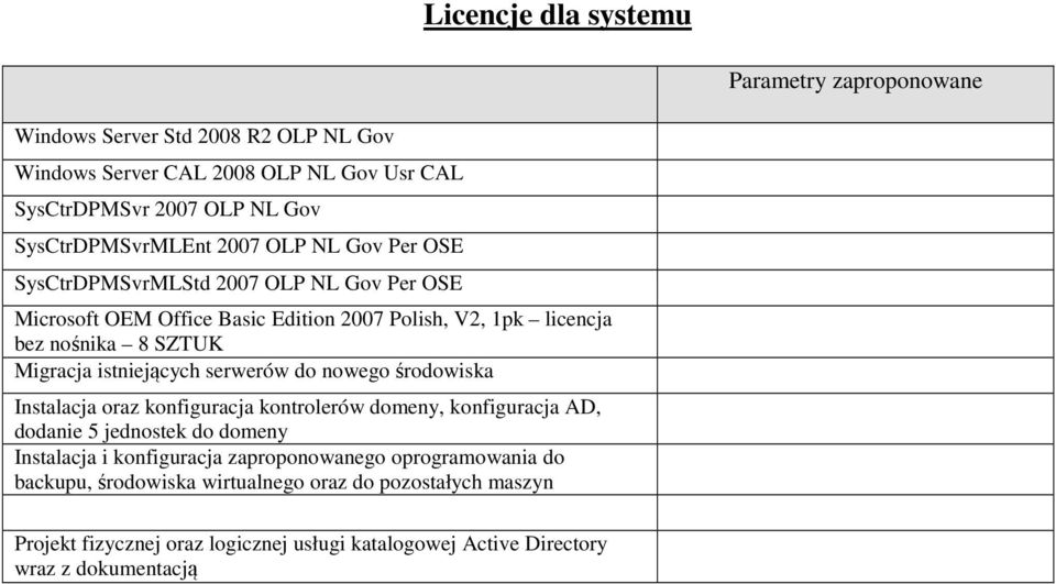 Migracja istniejących serwerów do nowego środowiska Instalacja oraz konfiguracja kontrolerów domeny, konfiguracja AD, dodanie 5 jednostek do domeny Instalacja i