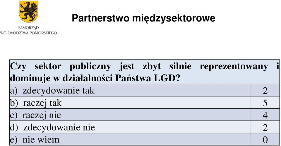 działalności Państwa LGD?