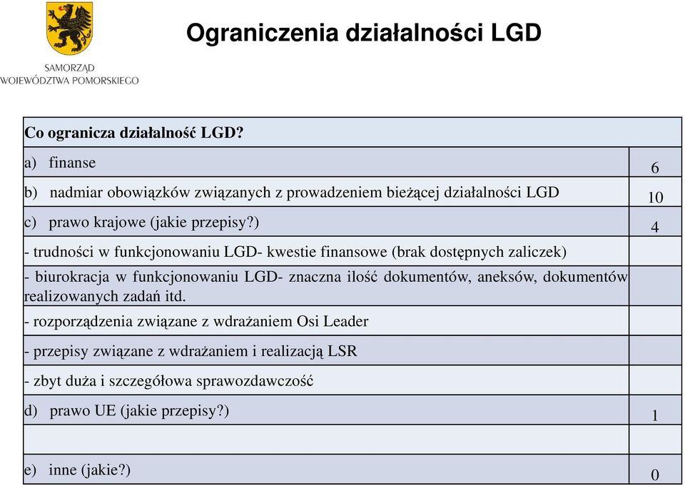 ) 4 - trudności w funkcjonowaniu LGD- kwestie finansowe (brak dostępnych zaliczek) - biurokracja w funkcjonowaniu LGD- znaczna ilość