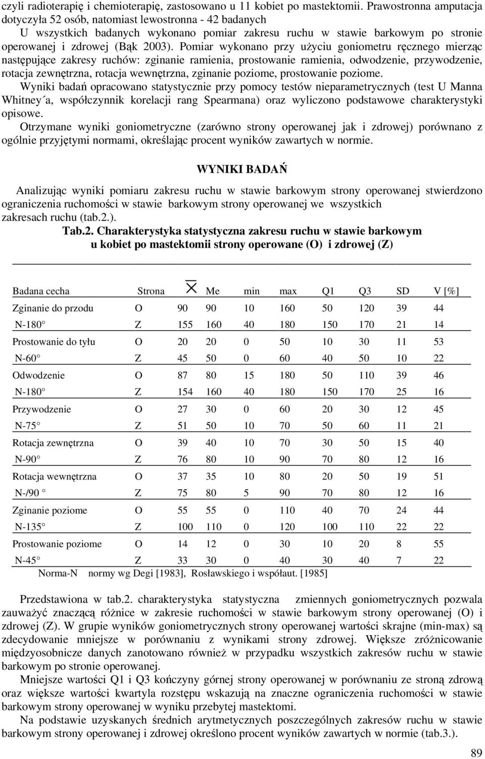 Pomiar wykonano przy użyciu goniometru ręcznego mierząc następujące zakresy ruchów: zginanie ramienia, prostowanie ramienia, odwodzenie, przywodzenie, rotacja zewnętrzna, rotacja wewnętrzna, zginanie