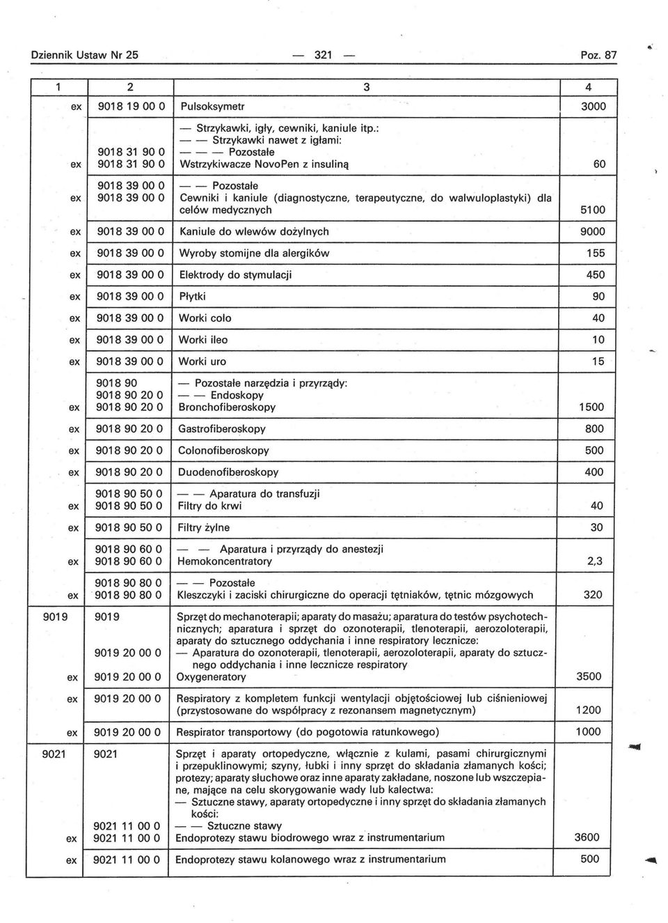 walwuloplastyki) dla celów medycznych 5100 90183900 O Kaniule do wlewów dożylnych 9000 90183900 O Wyroby stomijne dla alergików 155 90183900 O Elektrody do stymulacji 450 90183900 O Płytki 90