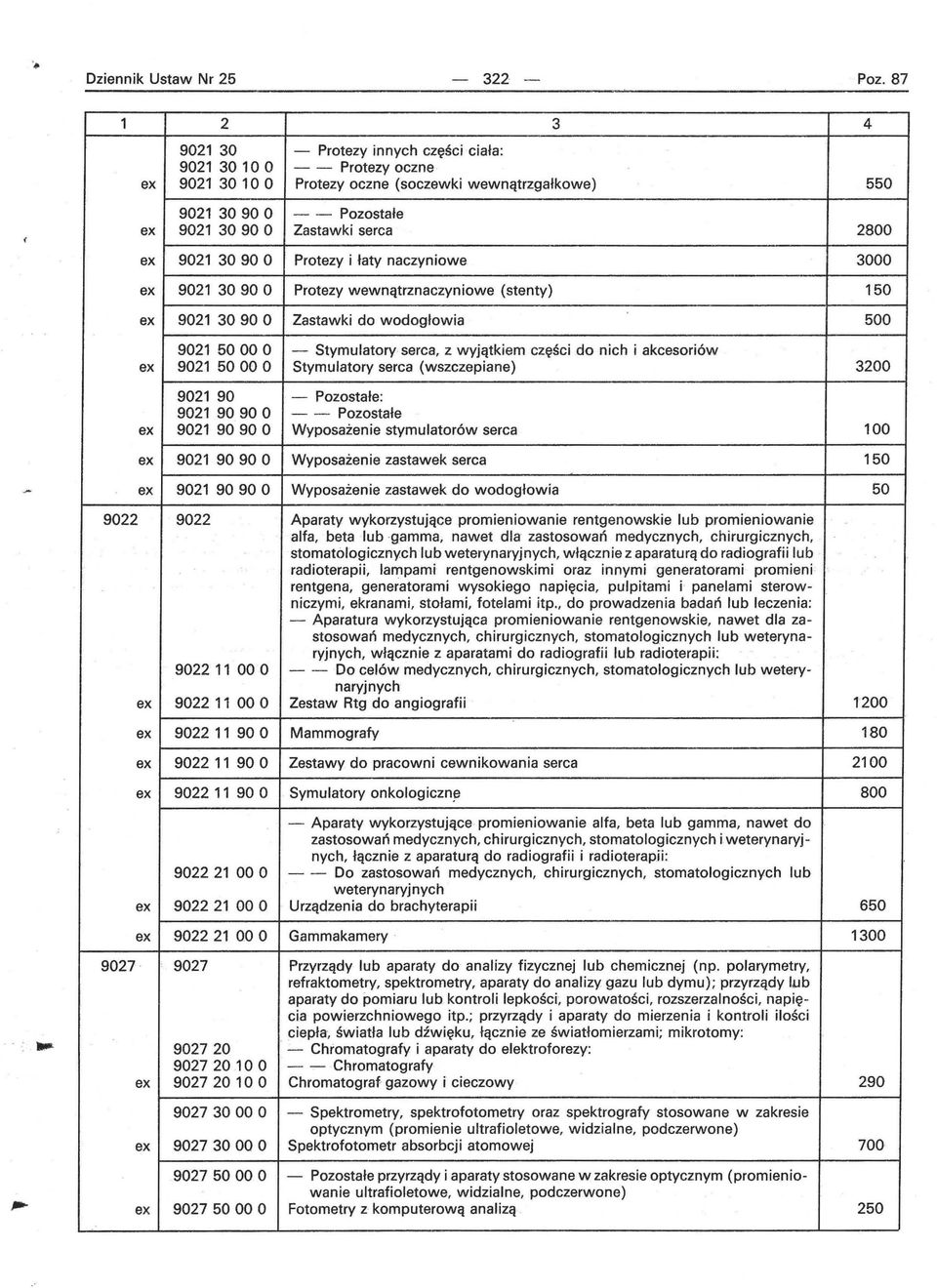 3090 O Protezy i łaty naczyniowe 3000 9021 3090 O Protezy wewnątrznaczyniowe (stenty) 150 9021 3090 O Zastawki do wodogłowia 500 9021 5000 O - Stymulatory serca, z wyjątkiem części do nich i