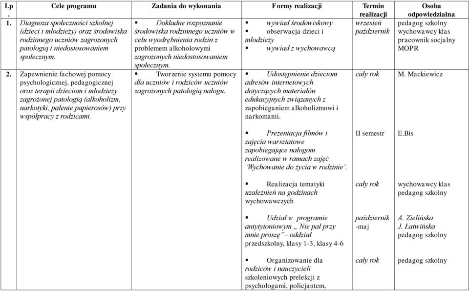 zagrożonych celu wyodrębnienia rodzin z młodzieży patologią i niedostosowaniem problemem alkoholowymi wywiad z wychowawcą społecznym. zagrożonych niedostosowaniem społecznym. 2.