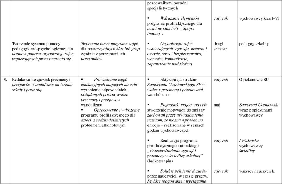 z potrzebami ich uczestników Organizacja zajęć wspierających: agresja, uczucia i emocje, stres i bezpieczeństwo, wartości, komunikacja, zapanowanie nad złością drugi semestr 3.
