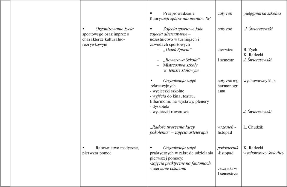 Świerczewski Organizacja zajęć rekreacyjnych - wycieczki szkolne - wyjścia do kina, teatru, filharmonii, na wystawy, plenery - dyskoteki - wycieczki rowerowe wg harmonogr amu J.