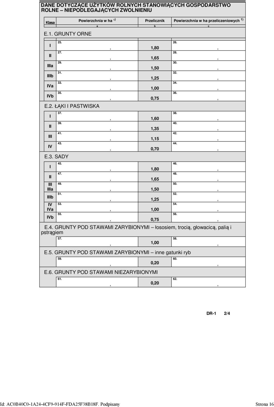 Powierzchnia w ha 1) Przelicznik Powierzchnia w ha przeliczeniowych 1) a b c 180 165 150 125 100 075 160 135 115 070 180 165 150 125 100 075 E.4.