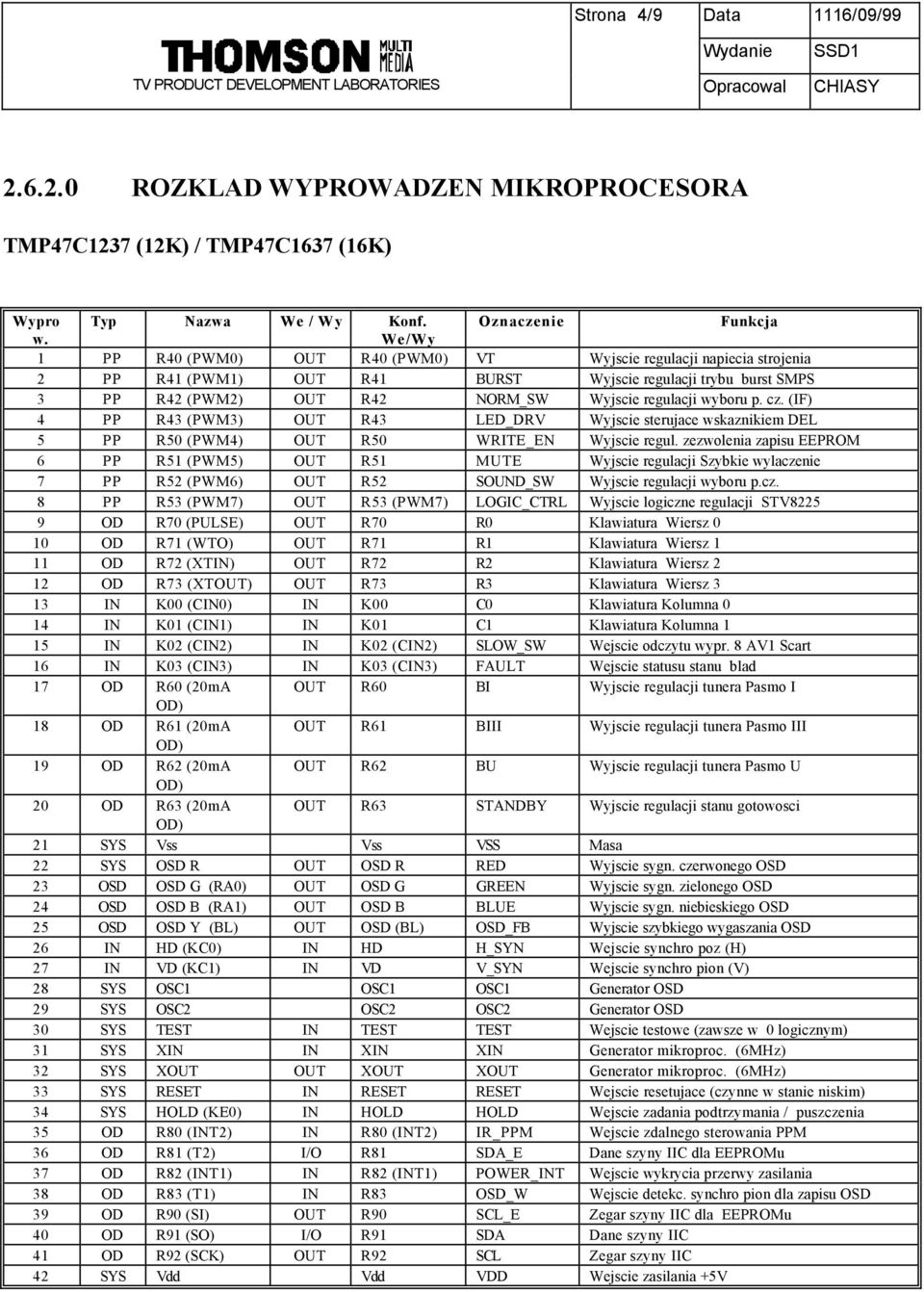 p. cz. (IF) 4 PP R43 (PWM3) OUT R43 LED_DRV Wyjscie sterujace wskaznikiem DEL 5 PP R50 (PWM4) OUT R50 WRITE_EN Wyjscie regul.