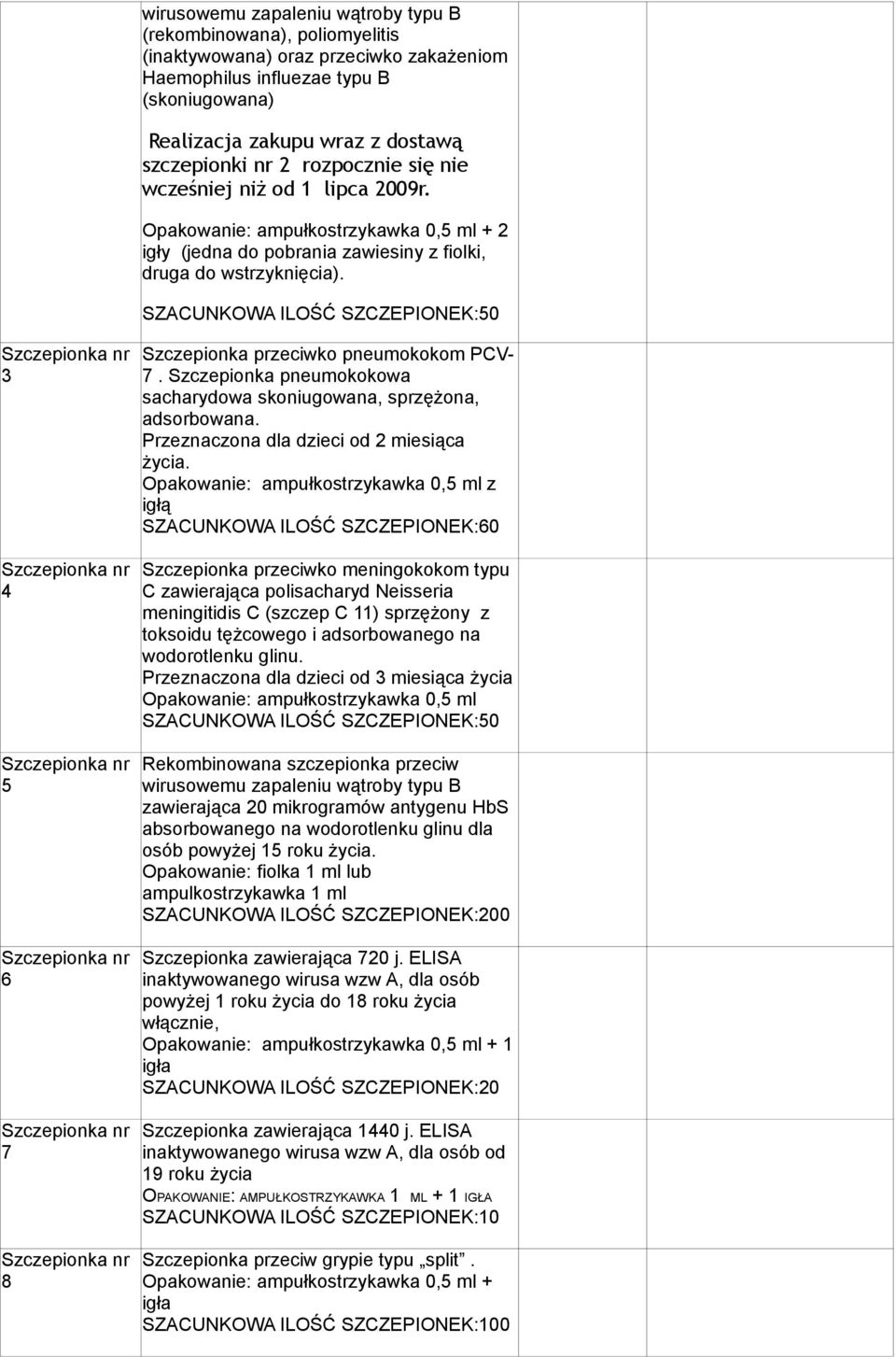 SZACUNKOWA ILOŚĆ SZCZEPIONEK:50 3 4 5 6 7 8 Szczepionka przeciwko pneumokokom PCV- 7. Szczepionka pneumokokowa sacharydowa skoniugowana, sprzężona, adsorbowana.