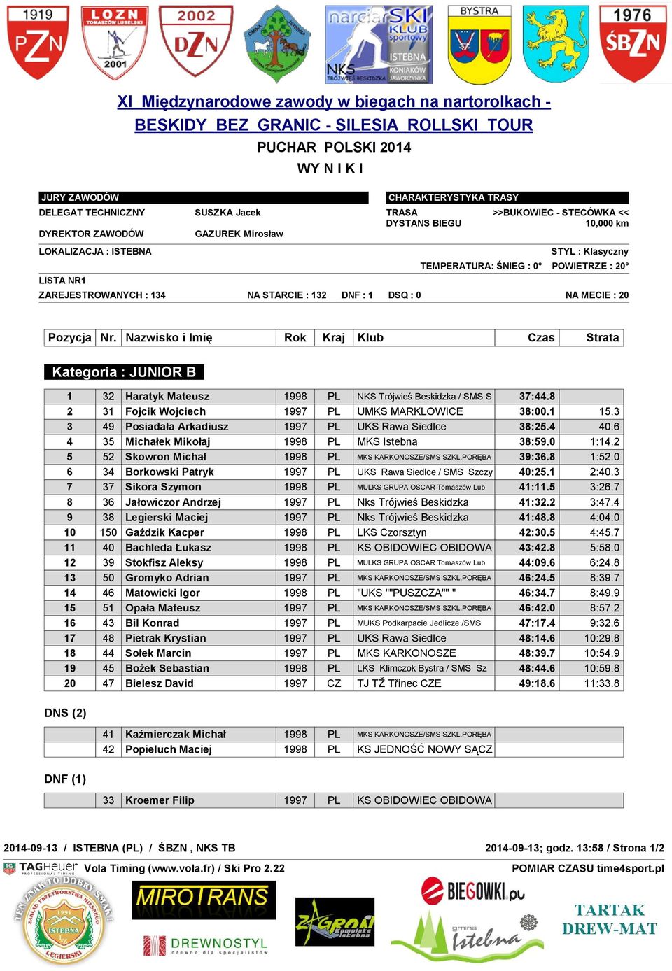 6 4 35 Michałek Mikołaj 1998 PL MKS Istebna 38:59.0 1:14.2 5 52 Skowron Michał 1998 PL MKS KARKONOSZE/SMS SZKL.PORĘBA 39:36.8 1:52.0 6 34 Borkowski Patryk 1997 PL UKS Rawa Siedlce / SMS Szczy 40:25.