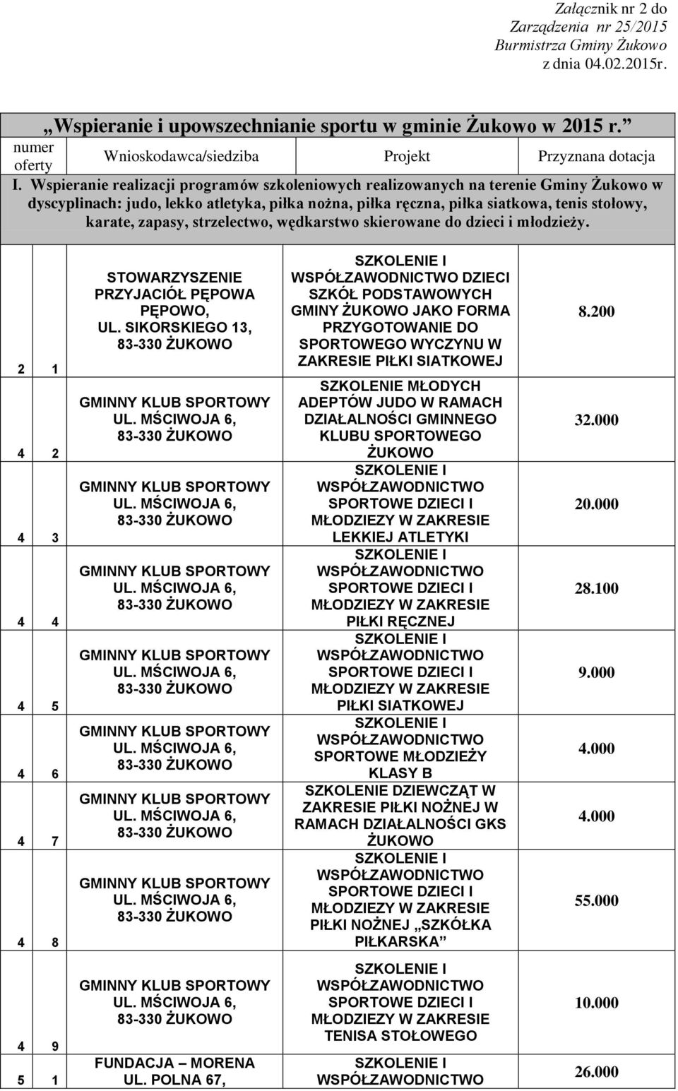 Wspieranie realizacji programów szkoleniowych realizowanych na terenie Gminy Żukowo w dyscyplinach: judo, lekko atletyka, piłka nożna, piłka ręczna, piłka siatkowa, tenis stołowy, karate, zapasy,