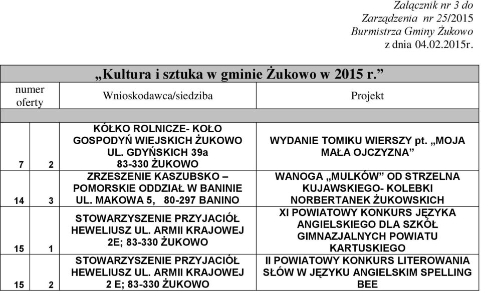 GDYŃSKICH 39a KASZUBSKO PRZYJACIÓŁ HEWELIUSZ 2E; PRZYJACIÓŁ HEWELIUSZ 2 E; WYDANIE TOMIKU WIERSZY pt.