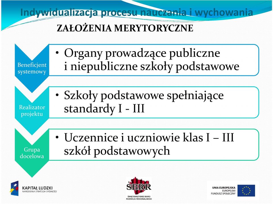 Realizator projektu Szkoły podstawowe spełniające standardy