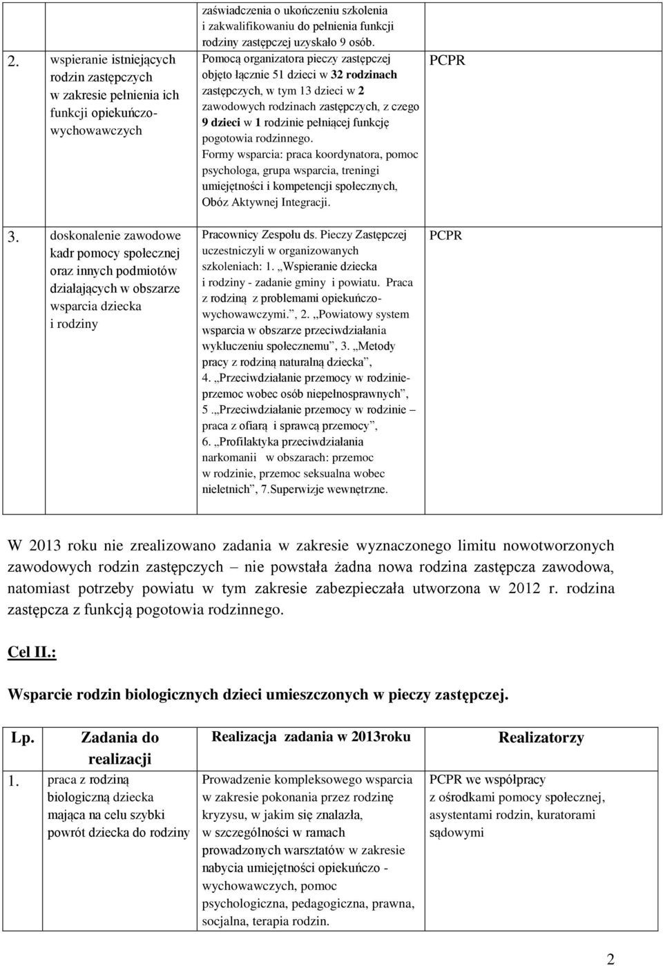 rodziny zastępczej uzyskało 9 osób.