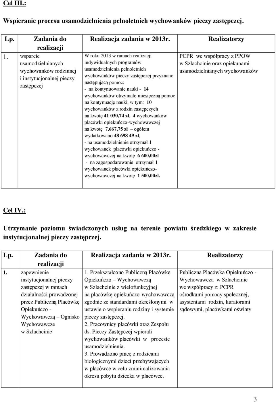 przyznano następującą pomoc: - na kontynuowanie nauki - 14 wychowanków otrzymało miesięczną pomoc na kontynuację nauki, w tym: 10 wychowanków z rodzin zastępczych na kwotę 41 030,74 zł, 4 wychowanków