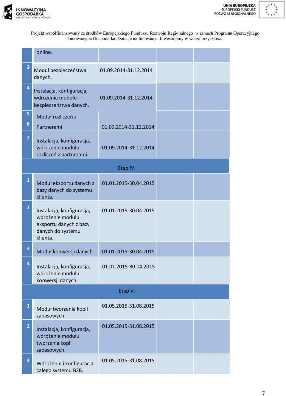 0.05 0.0.05-0.0.05 Moduł konwersji danych. 0.0.05-0.0.05 konwersji danych. Moduł tworzenia kopii zapasowych.