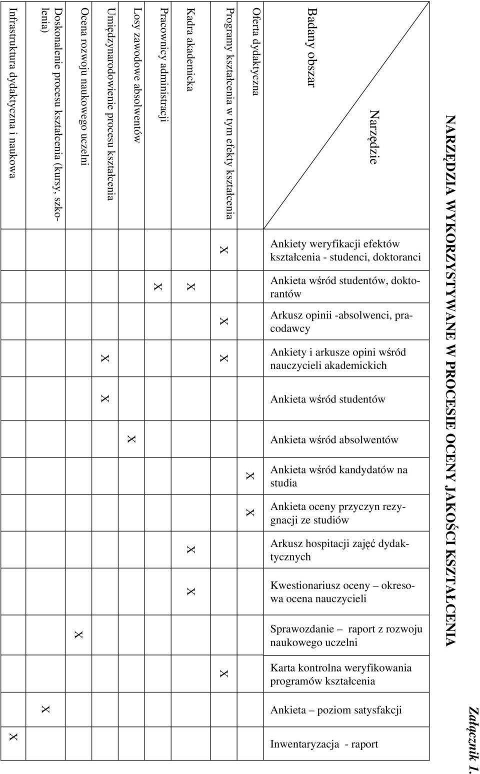 Ankieta wśród studentów Ankieta wśród absolwentów Ankieta wśród kandydatów na studia Ankieta oceny przyczyn rezygnacji ze studiów Arkusz hospitacji zajęć dydaktycznych Kwestionariusz oceny okresowa