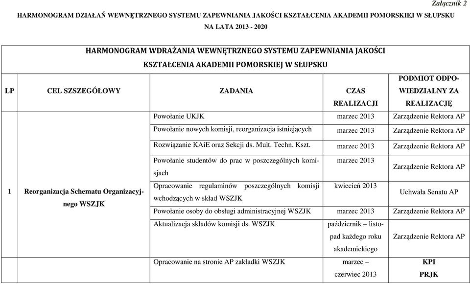 reorganizacja istniejących marzec 2013 Zarządzenie Rektora AP Rozwiązanie KAiE oraz Sekcji ds. Mult. Techn. Kszt.