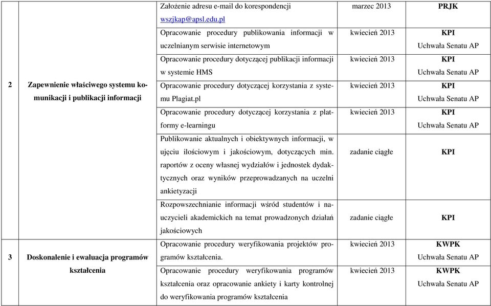 Zapewnienie właściwego systemu ko- Opracowanie procedury dotyczącej korzystania z syste- kwiecień 2013 KPI munikacji i publikacji informacji mu Plagiat.