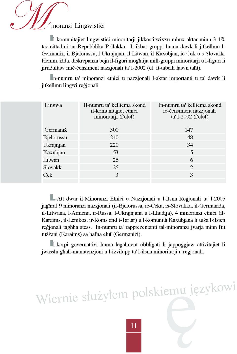 Hemm, iżda, diskrepanza bejn il-figuri mogħtija mill-gruppi minoritarji u l-figuri li jirriżultaw miċ-ċensiment nazzjonali ta' l-2002 (cf. it-tabelli hawn taħt).