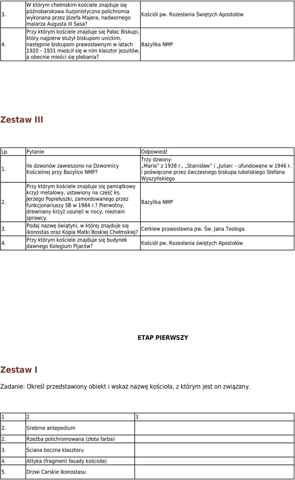 plebania? Kościół pw. Rozesłania Świętych Apostołów Ile dzwonów zawieszono na Dzwonnicy Kościelnej przy Bazylice NMP?