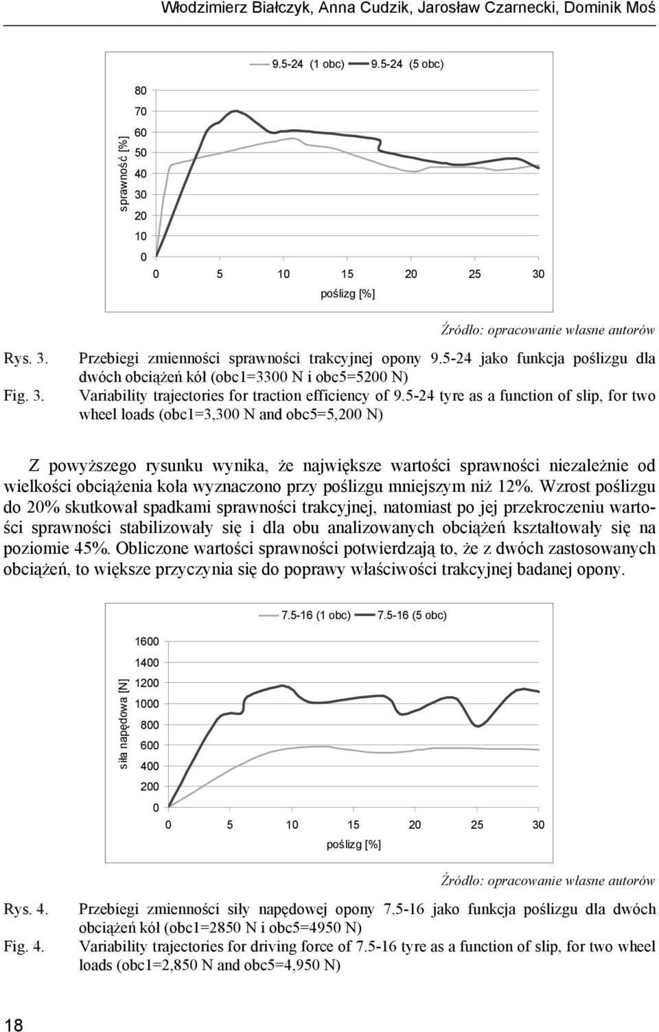 5-24 tyre as a function of slip, for two wheel loads (obc1=3,3 N and obc5=5,2 N) Z powyższego rysunku wynika, że największe wartości sprawności niezależnie od wielkości obciążenia koła wyznaczono