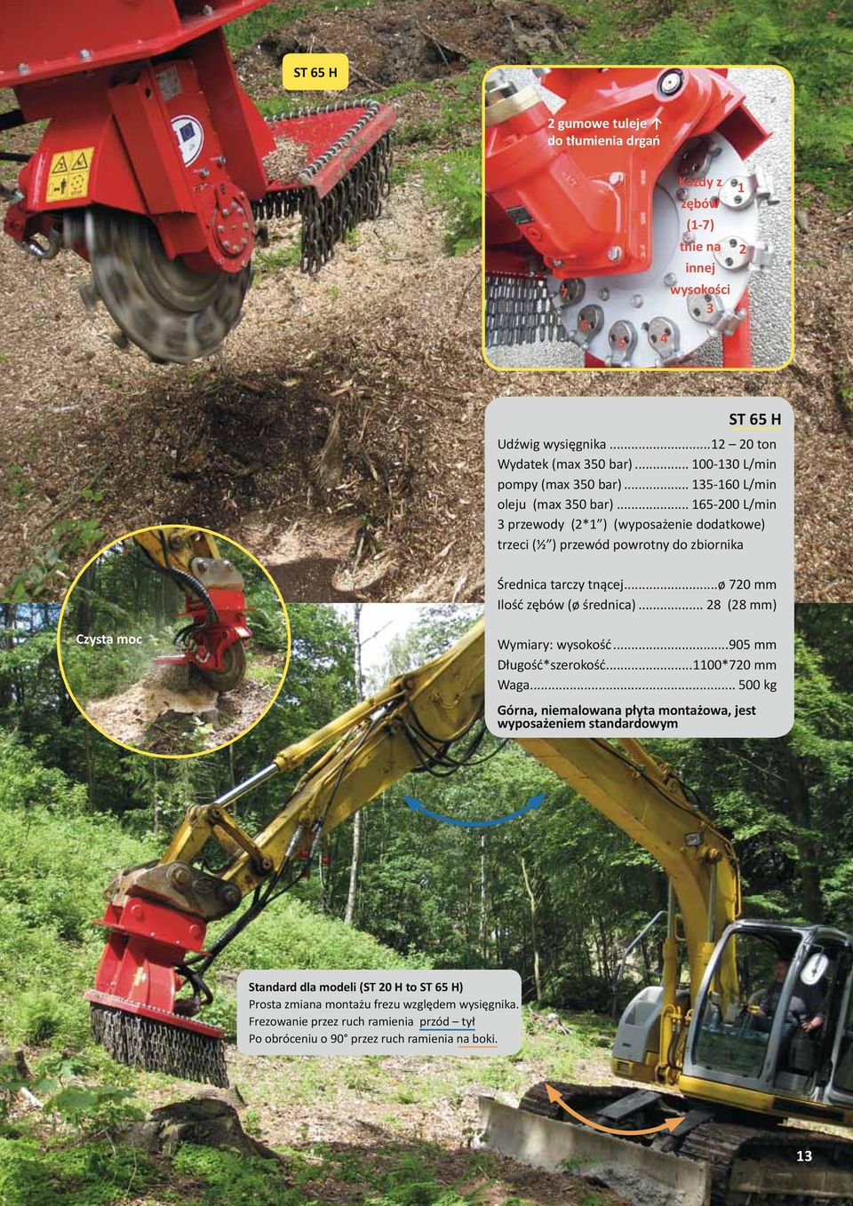 .. 165-200 L/min 3 przewody (2*1 ) (wyposażenie dodatkowe) trzeci (½ ) przewód powrotny do zbiornika Średnica tarczy tnącej...ø 720 mm Ilość zębów (ø średnica).