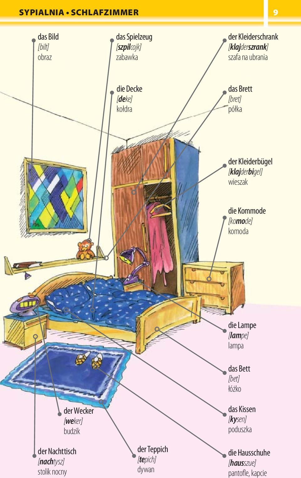 wieszak die Kommode [komode] komoda die Lampe [lampe] lampa das Bett [bet] łóżko der Nachttisch [nachtysz] stolik