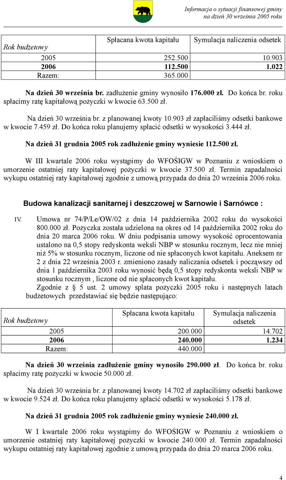 Do końca roku planujemy spłacić odsetki w wysokości 3.444 zł. Na dzień 31 grudnia 2005 rok zadłużenie gminy wyniesie 112.500 zł.