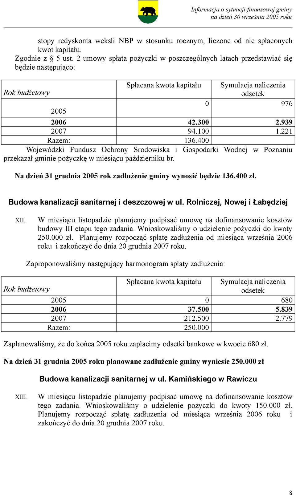 400 Wojewódzki Fundusz Ochrony Środowiska i Gospodarki Wodnej w Poznaniu przekazał gminie pożyczkę w miesiącu październiku br. Na dzień 31 grudnia 2005 rok zadłużenie gminy wynosić będzie 136.400 zł.
