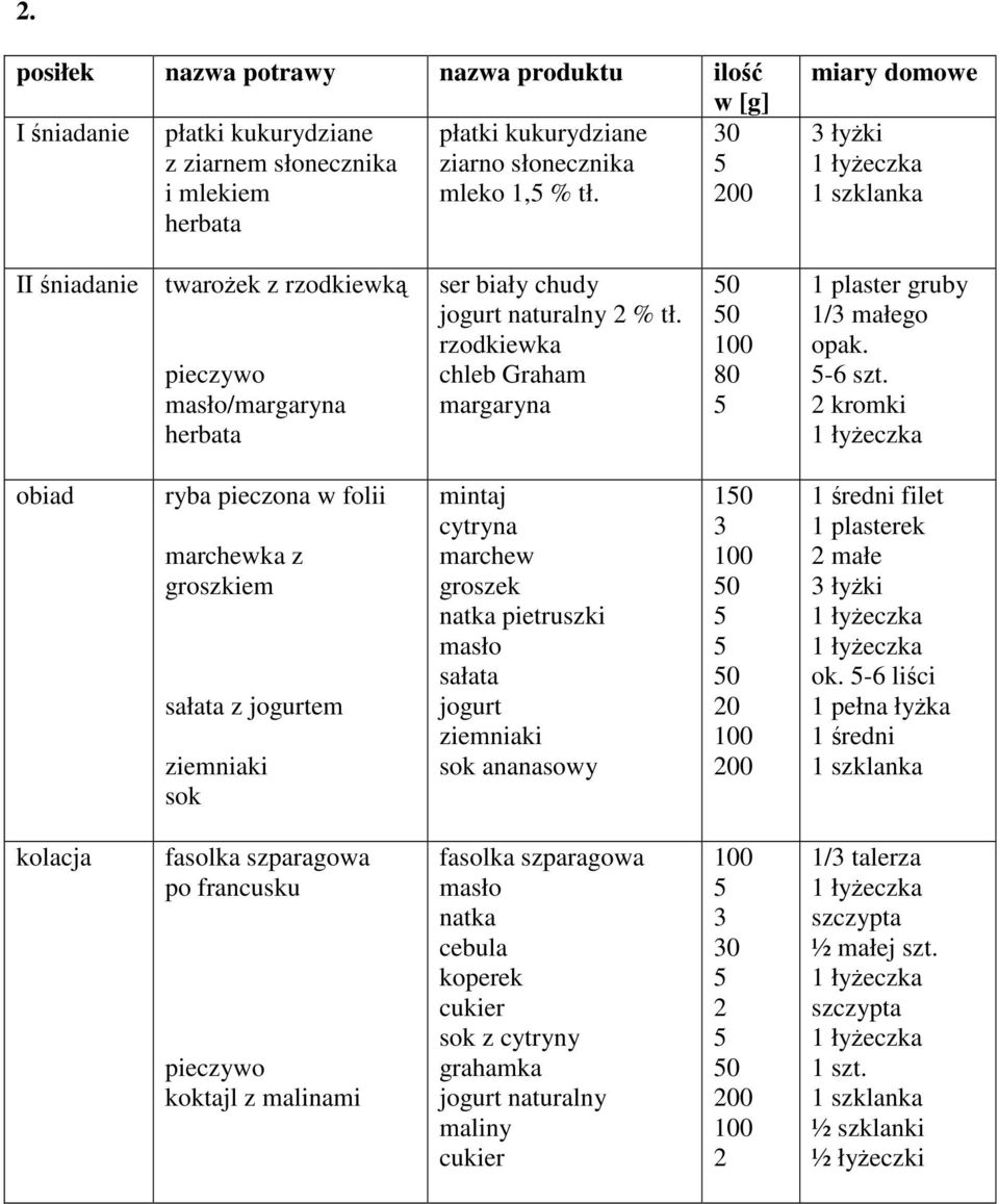 2 kromki ryba pieczona w folii ka z groszkiem sałata z em mintaj cytryna groszek pietruszki sałata ananasowy 0 0 0 filet ek 2 małe łyżki ok.