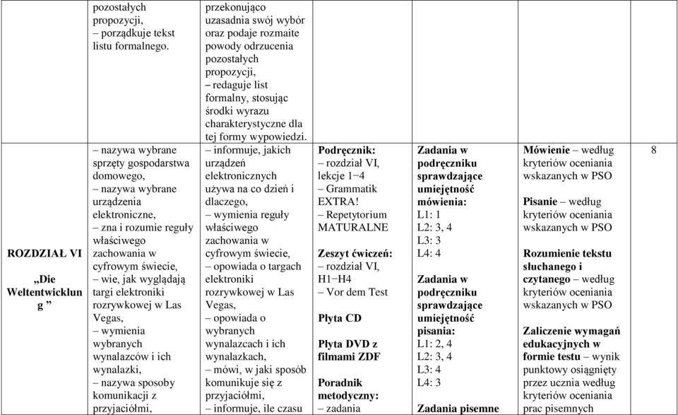 w Las Vegas, wymienia wybranych wynalazców i ich wynalazki, nazywa sposoby komunikacji z przyjaciółmi, przekonująco oraz podaje rozmaite powody odrzucenia redaguje list formalny, stosując środki