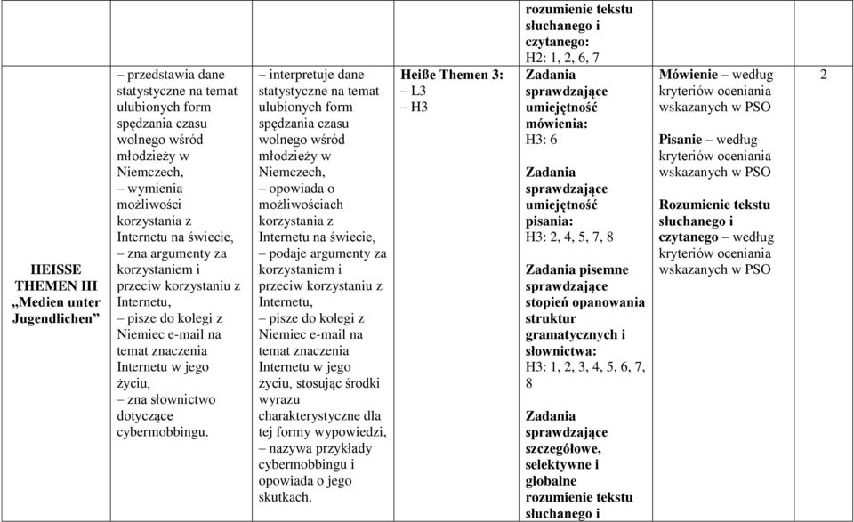 interpretuje dane statystyczne na temat ulubionych form spędzania czasu wolnego wśród młodzieży w Niemczech, możliwościach korzystania z Internetu na świecie, podaje argumenty za korzystaniem i