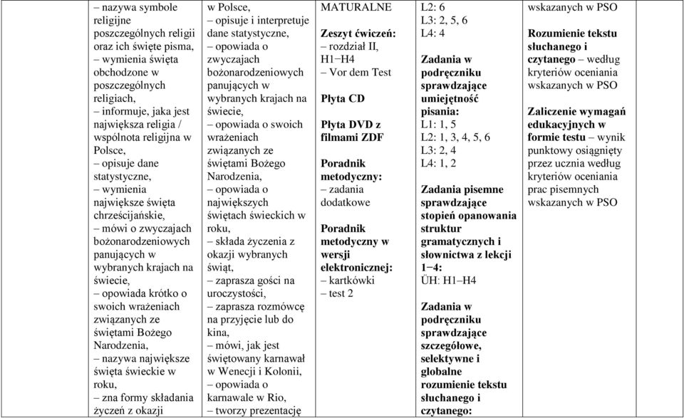 ze świętami Bożego Narodzenia, nazywa największe święta świeckie w roku, zna formy składania życzeń z okazji w Polsce, opisuje i interpretuje dane statystyczne, zwyczajach bożonarodzeniowych