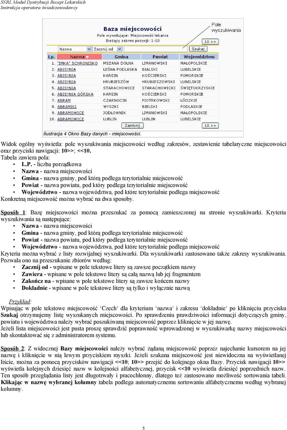 - liczba porządkowa Nazwa - nazwa miejscowości Gmina - nazwa gminy, pod którą podlega terytorialnie miejscowość Powiat - nazwa powiatu, pod który podlega terytorialnie miejscowość Województwo - nazwa
