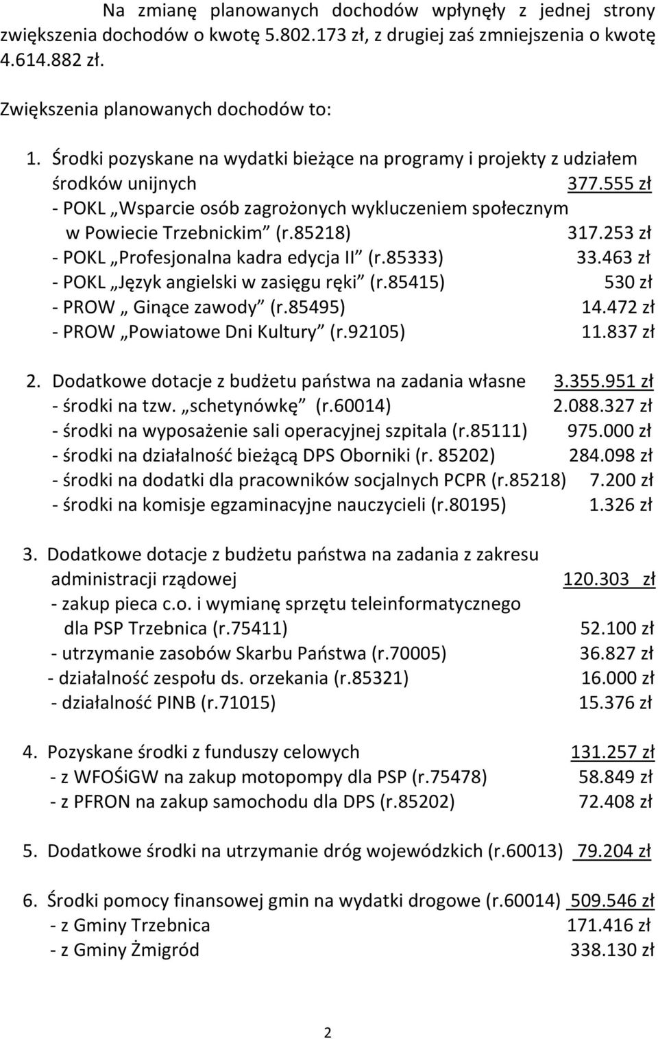 253 zł - POKL Profesjonalna kadra edycja II (r.85333) 33.463 zł - POKL Język angielski w zasięgu ręki (r.85415) 530 zł - PROW Ginące zawody (r.85495) 14.472 zł - PROW Powiatowe Dni Kultury (r.
