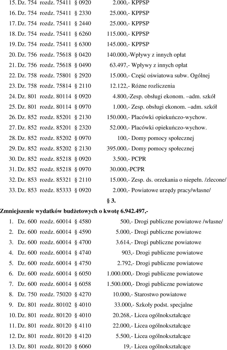 Ogólnej 23. Dz. 758 rozdz. 75814 2110 12.122,- RóŜne rozliczenia 24. Dz. 801 rozdz. 80114 0920 4.800,-Zesp. obsługi ekonom. adm. szkół 25. Dz. 801 rozdz. 80114 0970 1.000,- Zesp. obsługi ekonom. adm. szkół 26.