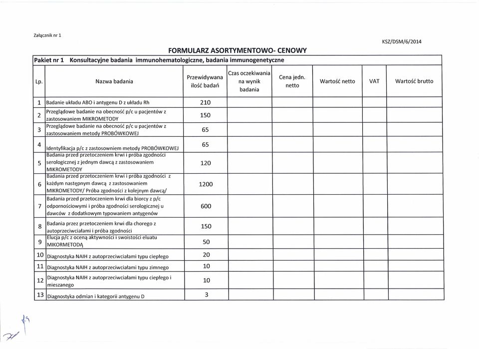 pacjentów z 150 zastosowaniem MIKROMETODY 3 Przeglądowe badanie na obecność p/c u pacjentów z 65 zastosowaniem metody PROBÓWKOWEJ 4 Identyfikacja p/c z zastosowniem metody PROBÓWKOWEJ 65 Badania