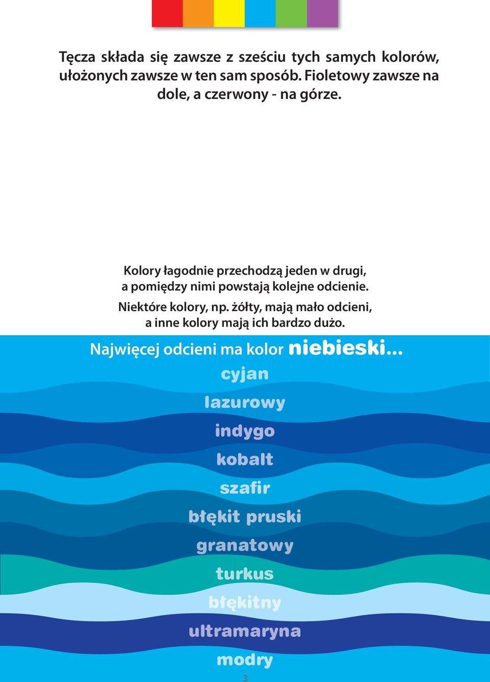 CZERWONY POMARAŃCZOWY ŻÓŁTY ZIELONY NIEBIESKI FIOLETOWY Kolory łagodnie przechodzą jeden w drugi, a pomiędzy nimi powstają