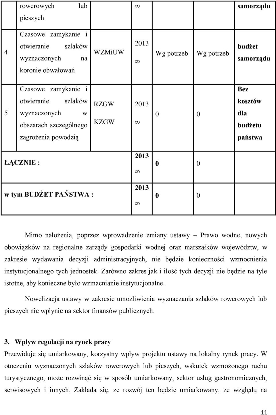 wprowadzenie zmiany ustawy Prawo wodne, nowych obowiązków na regionalne zarządy gospodarki wodnej oraz marszałków województw, w zakresie wydawania decyzji administracyjnych, nie będzie konieczności