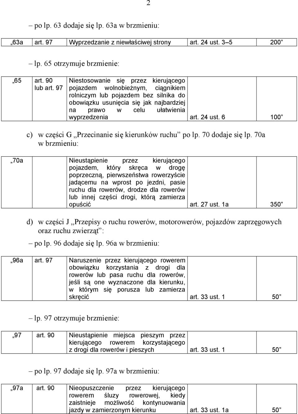 24 ust. 6 100 c) w części G Przecinanie się kierunków ruchu po lp. 70 dodaje się lp.