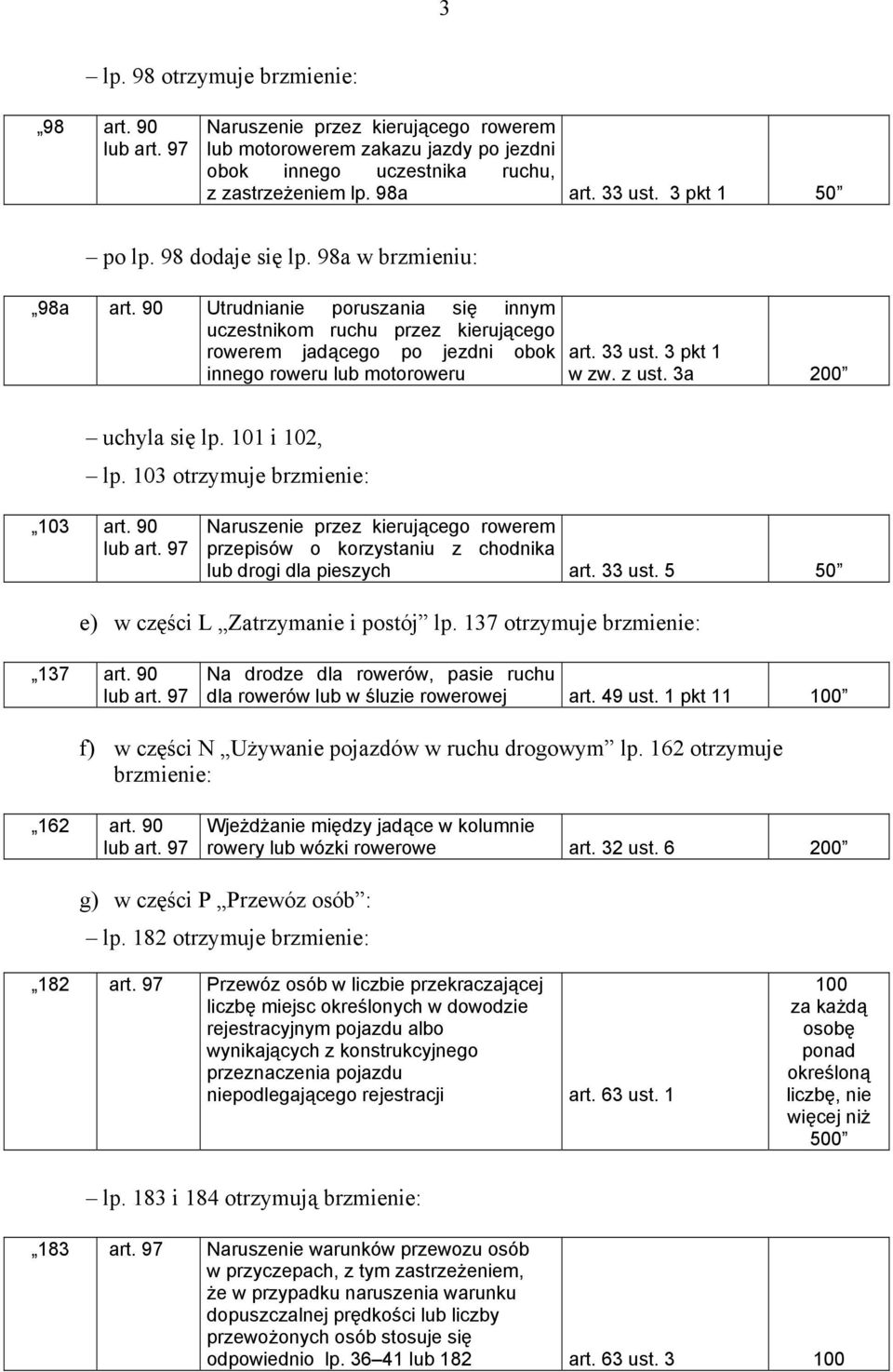 33 ust. 3 pkt 1 w zw. z ust. 3a 200 uchyla się lp. 101 i 102, lp. 103 otrzymuje brzmienie: 103 art.