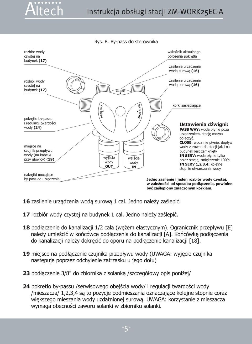 wod¹ surow¹ (16) pokrêt³o by-passu i regulacji twardoœci wody (24) miejsce na czujnik przep³ywu wody (na kabelku przy g³owicy) (19) nakrêtki mocuj¹ce by-pass do urz¹dzenia PASS WAY wyjœcie wody OUT
