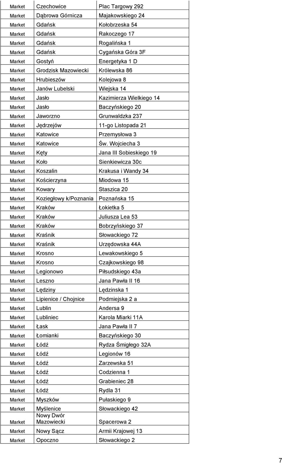 Jaworzno Grunwaldzka 237 Market Jędrzejów 11-go Listopada 21 Market Katowice Przemysłowa 3 Market Katowice Św.