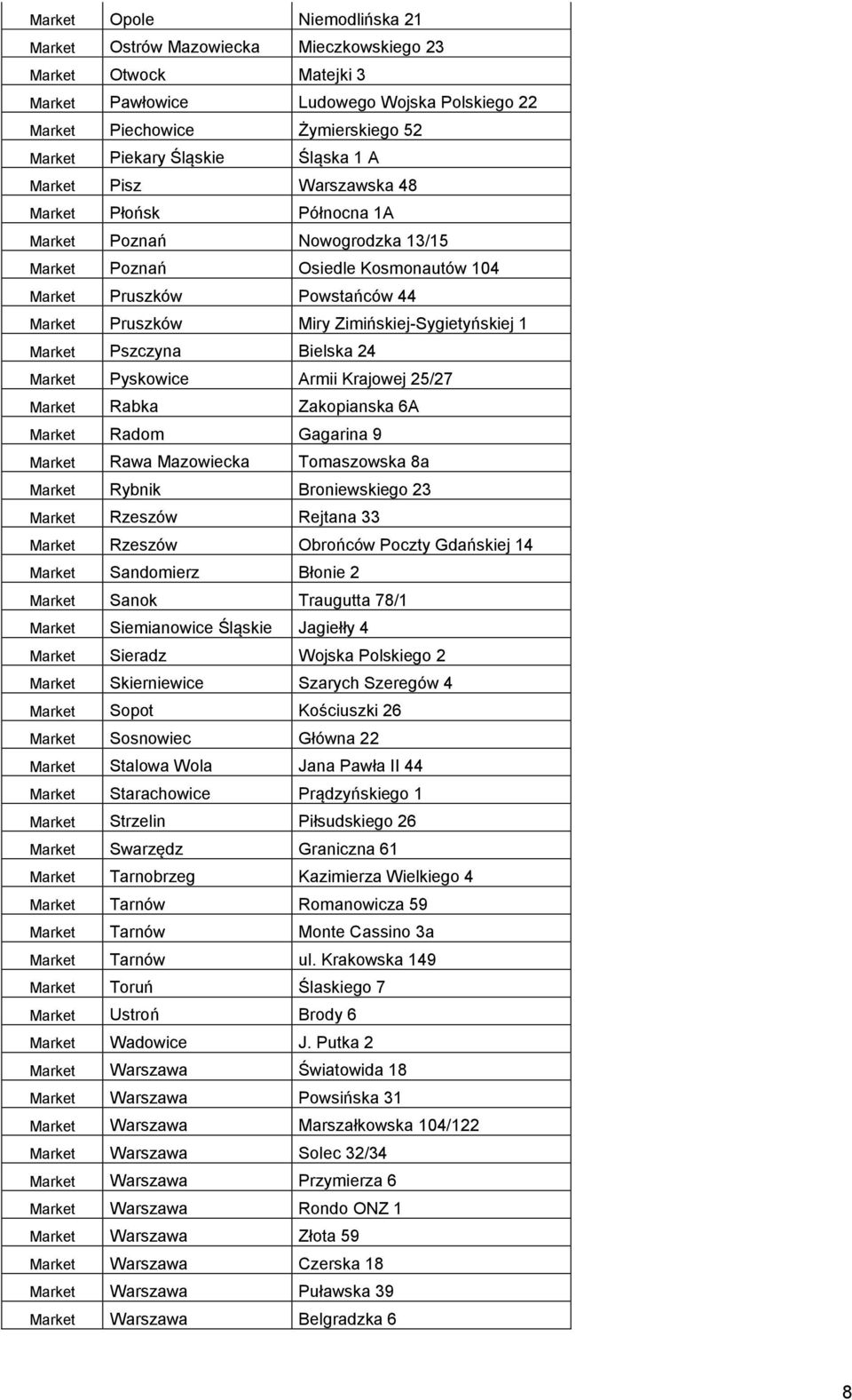 Zimińskiej-Sygietyńskiej 1 Market Pszczyna Bielska 24 Market Pyskowice Armii Krajowej 25/27 Market Rabka Zakopianska 6A Market Radom Gagarina 9 Market Rawa Mazowiecka Tomaszowska 8a Market Rybnik