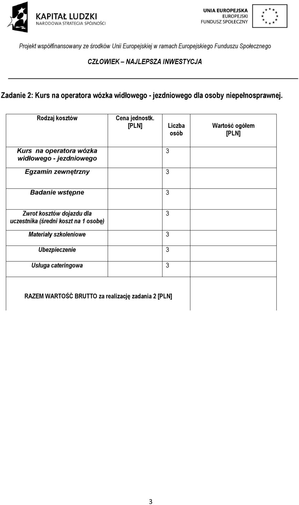 3 Zwrot kosztów dojazdu dla uczestnika (średni koszt na 1 osobę) 3 Materiały